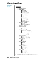 Preview for 203 page of Motorola 9505 Instruction Manual