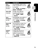 Preview for 77 page of Motorola A630 Owner'S Manual