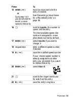 Preview for 85 page of Motorola A830 User Manual