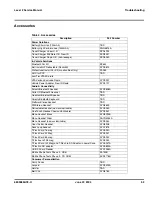 Предварительный просмотр 51 страницы Motorola A840 - Cell Phone - CDMA2000 1X Service Manual