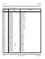 Preview for 121 page of Motorola A920 Service Manual