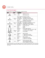 Предварительный просмотр 12 страницы Motorola AC1600 User Manual