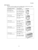 Preview for 14 page of Motorola ACE3600 RTU Owner'S Manual