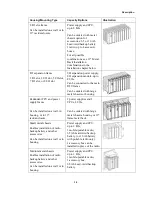 Preview for 15 page of Motorola ACE3600 RTU Owner'S Manual