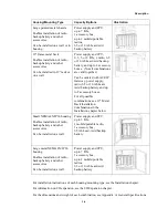 Preview for 16 page of Motorola ACE3600 RTU Owner'S Manual