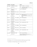 Preview for 77 page of Motorola ACE3600 RTU Owner'S Manual