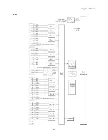 Предварительный просмотр 167 страницы Motorola ACE3600 RTU Owner'S Manual