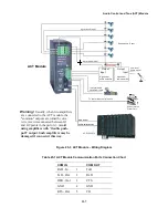 Preview for 335 page of Motorola ACE3600 RTU Owner'S Manual