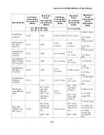 Preview for 373 page of Motorola ACE3600 RTU Owner'S Manual