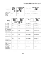 Preview for 375 page of Motorola ACE3600 RTU Owner'S Manual