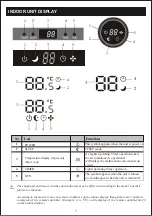 Preview for 8 page of Motorola Air Conditioners Instruction Manual