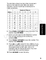 Preview for 31 page of Motorola ANALOG CORDLESS PHONE SYSTEM-MA3163 User Manual