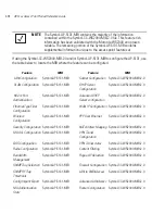 Предварительный просмотр 124 страницы Motorola AP-51 Series Product Reference Manual