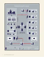 Preview for 7 page of Motorola AP 5131 - Wireless Access Point Brochure