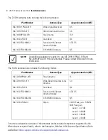 Preview for 12 page of Motorola AP-7131 Series Installation Manual