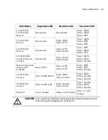 Preview for 35 page of Motorola AP-7131 Series Installation Manual