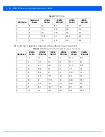 Предварительный просмотр 136 страницы Motorola AP-7131 Series Reference Manual