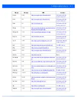 Предварительный просмотр 893 страницы Motorola AP-7131 Series Reference Manual