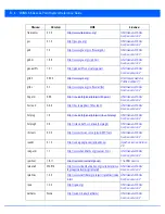 Предварительный просмотр 894 страницы Motorola AP-7131 Series Reference Manual