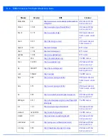 Предварительный просмотр 896 страницы Motorola AP-7131 Series Reference Manual