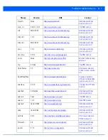 Предварительный просмотр 897 страницы Motorola AP-7131 Series Reference Manual