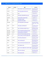 Предварительный просмотр 898 страницы Motorola AP-7131 Series Reference Manual