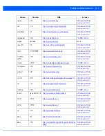 Предварительный просмотр 899 страницы Motorola AP-7131 Series Reference Manual