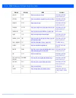 Предварительный просмотр 900 страницы Motorola AP-7131 Series Reference Manual