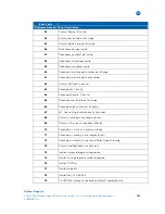 Preview for 262 page of Motorola APEX1000 Installation And Operation Manual