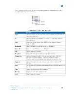 Предварительный просмотр 276 страницы Motorola APEX1000 Installation And Operation Manual