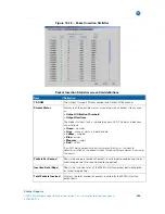 Предварительный просмотр 284 страницы Motorola APEX1000 Installation And Operation Manual