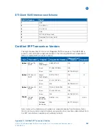 Preview for 305 page of Motorola APEX1000 Installation And Operation Manual