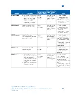 Предварительный просмотр 310 страницы Motorola APEX1000 Installation And Operation Manual