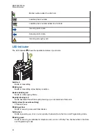 Предварительный просмотр 42 страницы Motorola APX 1000 User Manual