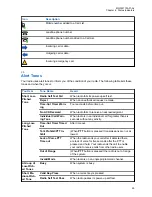 Preview for 29 page of Motorola APX 1000i 2 User Manual