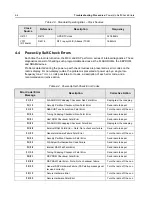 Предварительный просмотр 96 страницы Motorola APX 2000 Detailed Service Manual