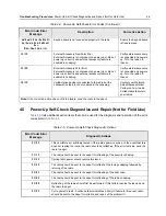 Предварительный просмотр 97 страницы Motorola APX 2000 Detailed Service Manual