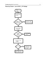 Предварительный просмотр 105 страницы Motorola APX 2000 Detailed Service Manual