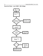 Предварительный просмотр 106 страницы Motorola APX 2000 Detailed Service Manual