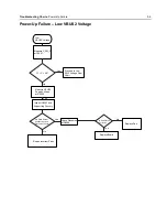 Предварительный просмотр 107 страницы Motorola APX 2000 Detailed Service Manual