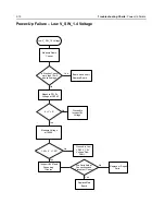 Предварительный просмотр 108 страницы Motorola APX 2000 Detailed Service Manual