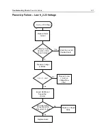 Предварительный просмотр 109 страницы Motorola APX 2000 Detailed Service Manual