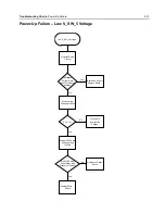 Предварительный просмотр 111 страницы Motorola APX 2000 Detailed Service Manual