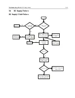 Предварительный просмотр 113 страницы Motorola APX 2000 Detailed Service Manual