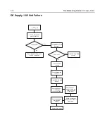 Предварительный просмотр 116 страницы Motorola APX 2000 Detailed Service Manual