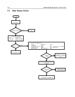 Предварительный просмотр 120 страницы Motorola APX 2000 Detailed Service Manual