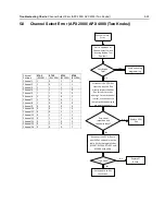 Предварительный просмотр 123 страницы Motorola APX 2000 Detailed Service Manual