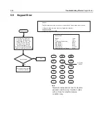 Предварительный просмотр 124 страницы Motorola APX 2000 Detailed Service Manual