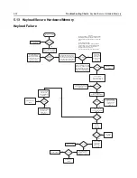 Предварительный просмотр 130 страницы Motorola APX 2000 Detailed Service Manual