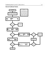 Предварительный просмотр 131 страницы Motorola APX 2000 Detailed Service Manual